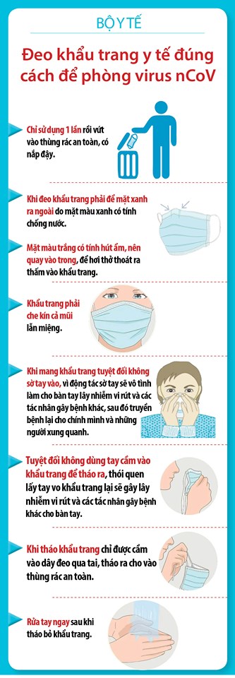 deo-khau-trang-dung-cach-trong-mua-dich-virut-corona